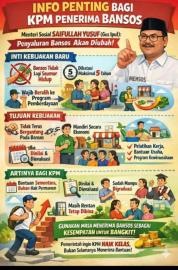 EDARAN TERKAIT BANSOS